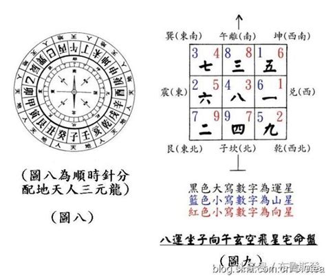 什麼是飛星|【飛星是什麼】飛星是什麼？從九宮飛星圖解開風水玄機